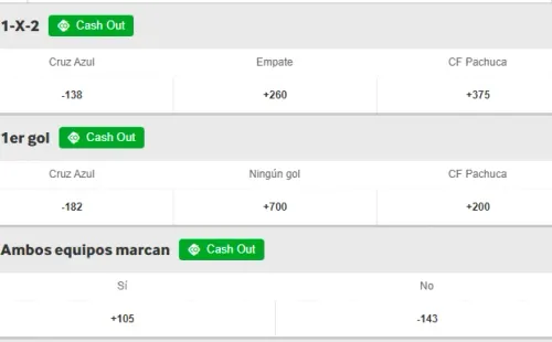 Juégatela por Cruz Azul o Pachuca en la definición de la semifinal de la Liga MX. | Foto: betway.