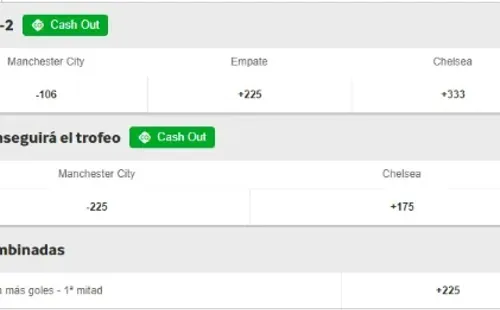 Las cuotas para que te la juegues por Manchester City y Chelsea. | Foto: betway.
