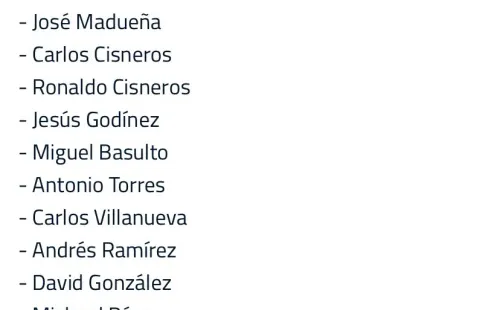 Lista oficial de transferibles (Chivas)