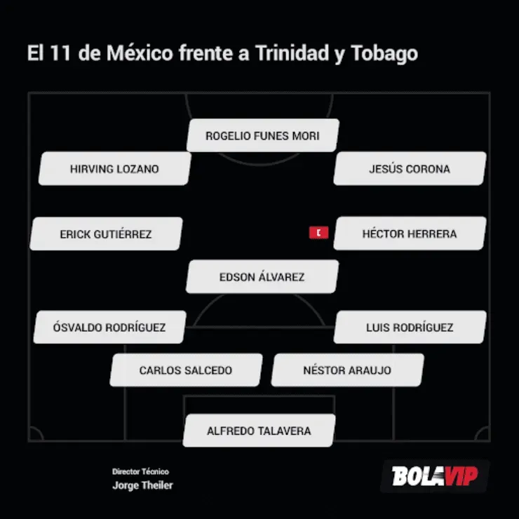 La alineación oficial de México contra Trinidad y Tobago en Copa Oro 2021.