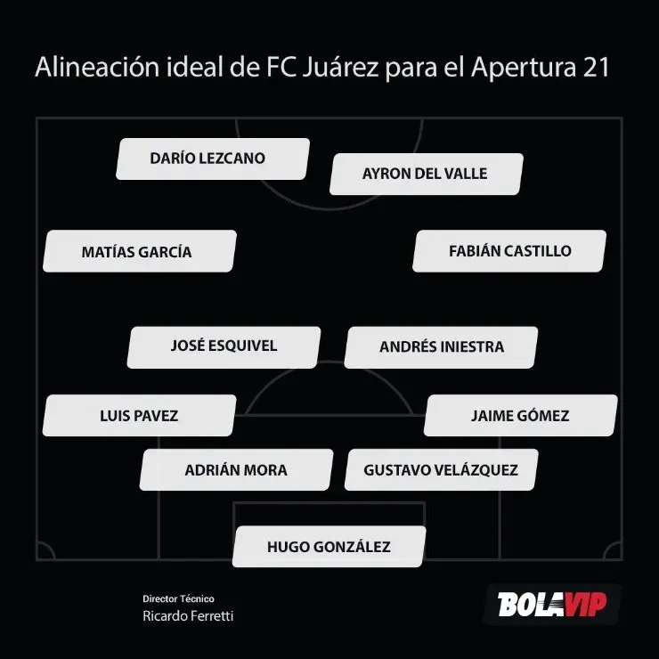 Alineación ideal de FC Juárez según Bolavip.