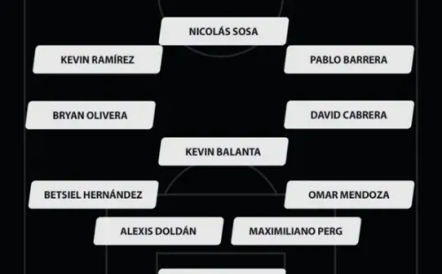 Alineación ideal Querétaro