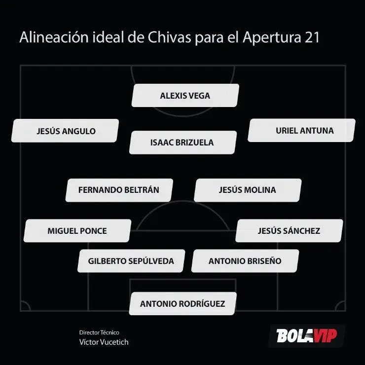 Alineación ideal de Chivas para el Apertura 2021 según Bolavip.