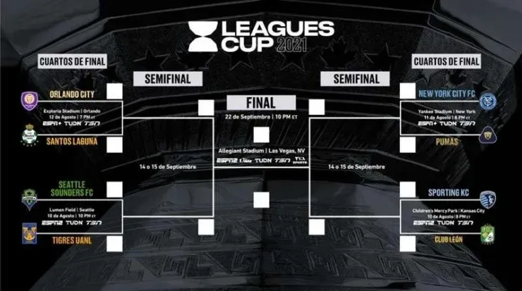 Cruces de cuartos de final de la Leagues Cup. @LeaguesCup