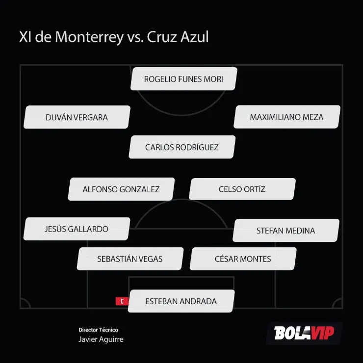 XI de Rayados vs. Cruz Azul.
