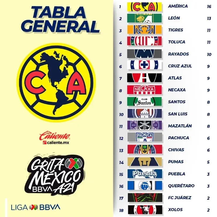 Foto: Twitter oficial de la Liga MX.