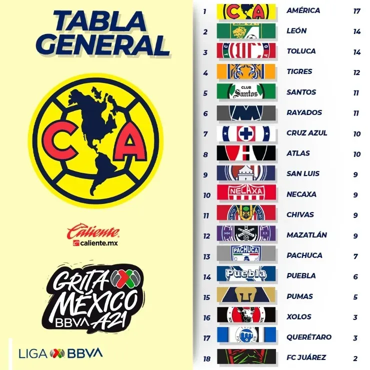 Foto: Twitter oficial de la Liga MX.