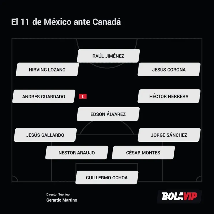 Alineación México Canadá