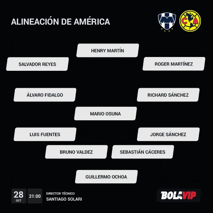 Alineación de América vs. Rayados de Monterrey