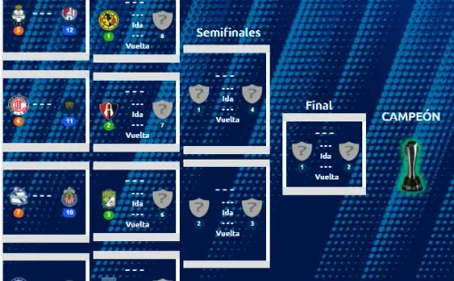 Liguilla del Apertura 2021. (Liga MX Oficial)