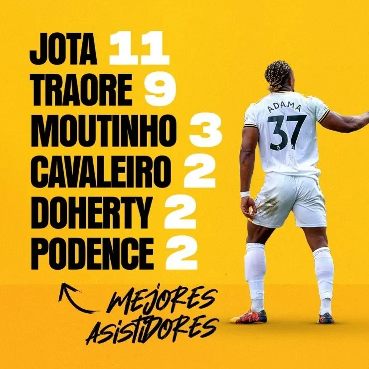 Socios de Raúl Jiménez en Wolves