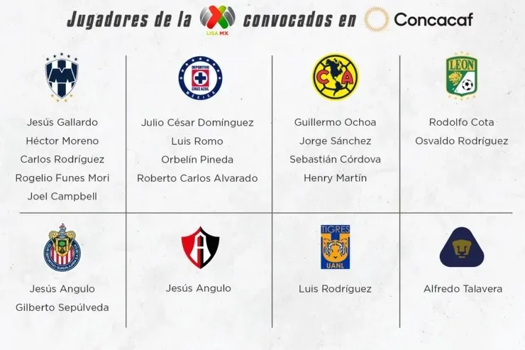 Convocados de la Liga MX en Concacaf