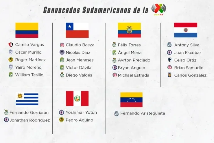 Convocados de la Liga MX a CONMEBOL