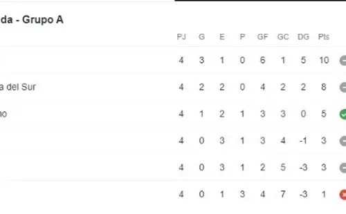 Así marcha Líbano en la eliminatoria de Asia.