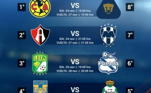 Días y horarios de los Cuartos de Final de Liga MX (Bolavip)