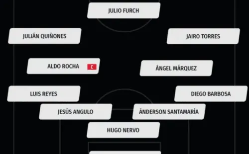 Alineación de Atlas vs. Monterrey (Bolavip)