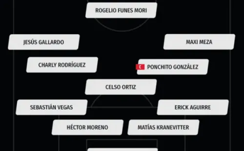 Alineación de Monterrey vs. Atlas (Bolavip)