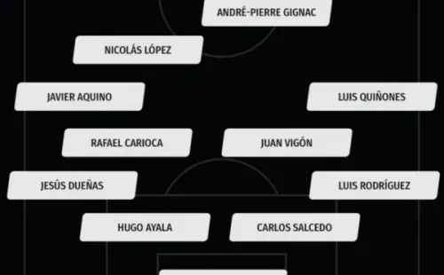 Alineación de Tigres UANL vs. Santos Laguna (Bolavip)