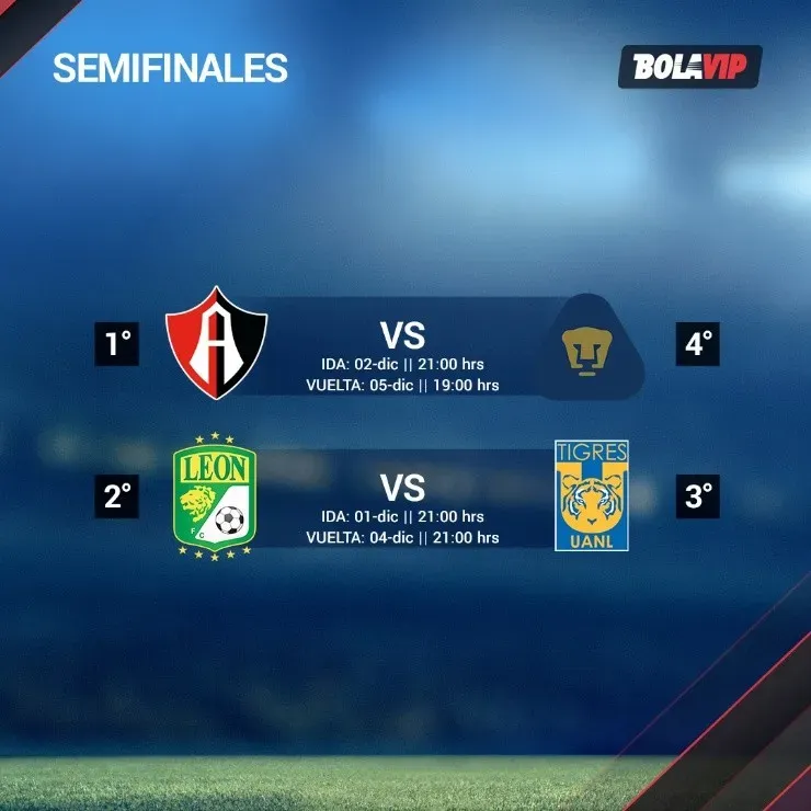Días y horarios de las semifinales