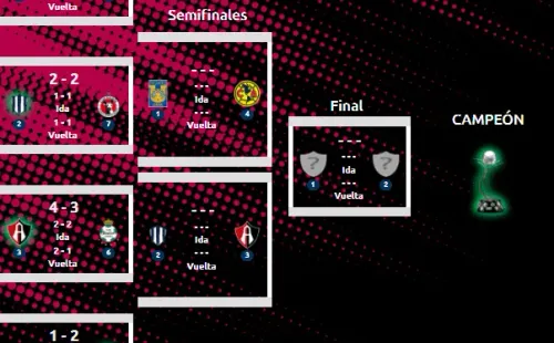 Semifinales de la Liga MX Femenil. (Fuente: Oficial)