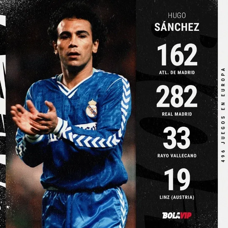 El resumen de Guardado en Europa.