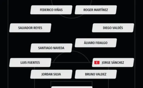 Posible alineación de América vs. Chivas (Bolavip)