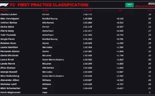 Primera práctica / Twitter F1
