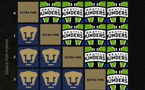 Foto: Twitter oficial de la Concachampions.