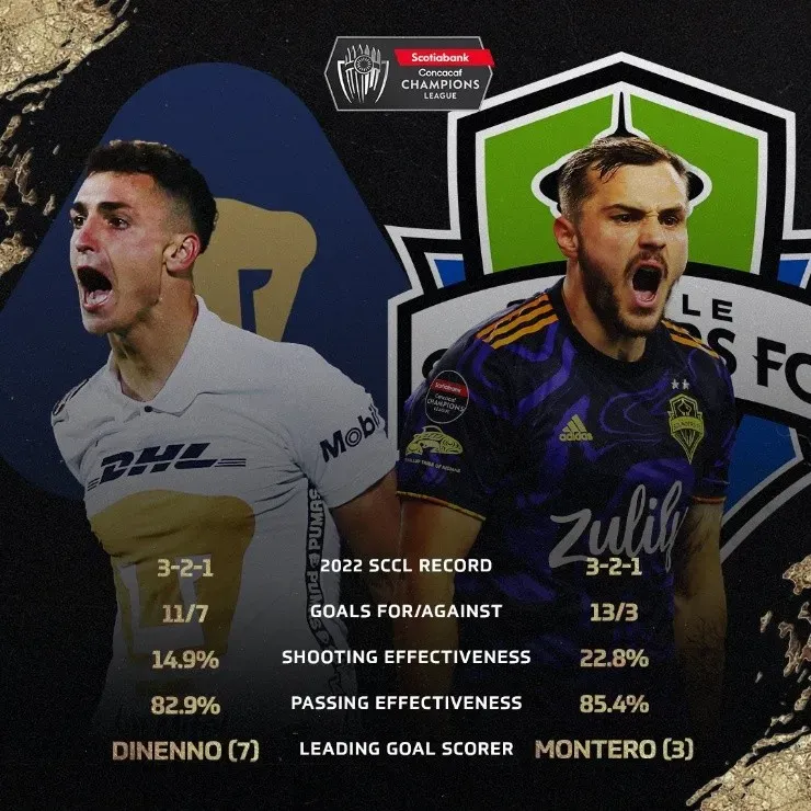 Foto: Twitter oficial de la Concachampions.