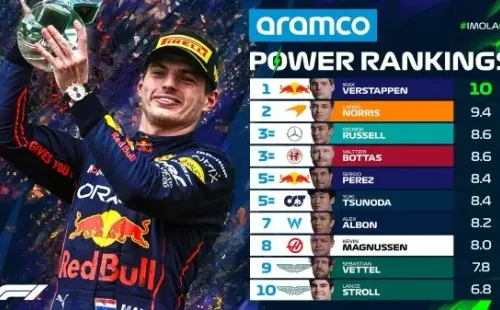Power Rankings de la F1 en Emilia-Romaña (F1)
