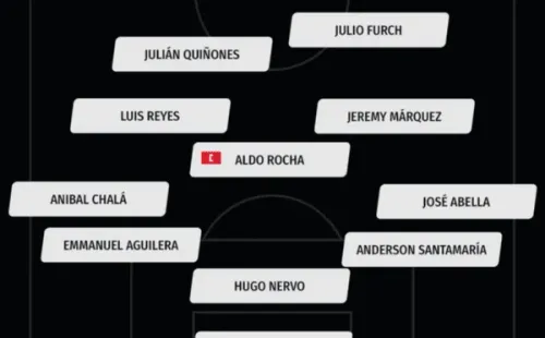 Alineación de Atlas vs. Pachuca (Bolavip)