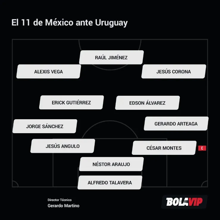 Alineación México Uruguay