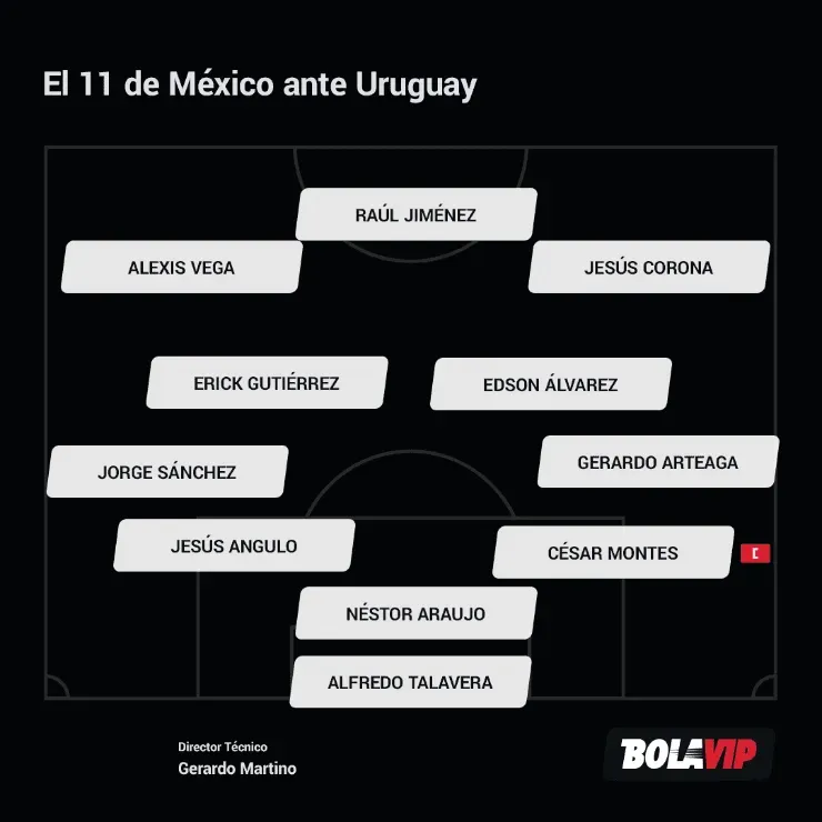 Alineación México vs Uruguay
