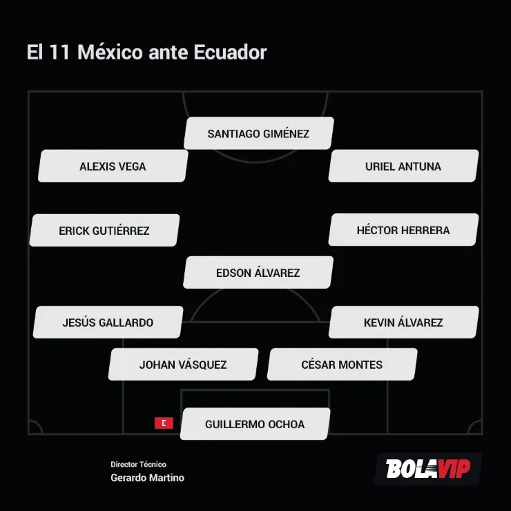 Posible alineación México vs Ecuador