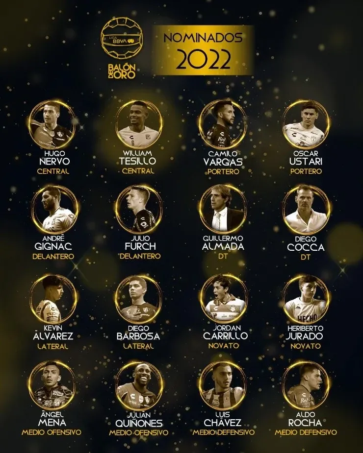 Balón de oro Liga MX