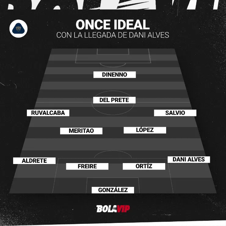 Alineación ideal de Pumas UNAM