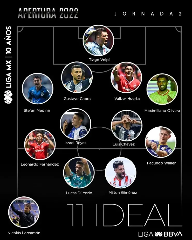 Jornada 2 Apertura 2022 Liga MX