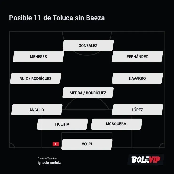 Posible 11 de Toluca sin Claudio Baeza.