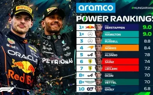 Power Rankings de la F1 en el Gran Premio de Hungría (F1)