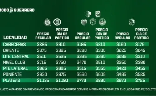 Foto: Página oficial de Santos Laguna.