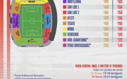 Foto: Twitter oficial de Atlético San Luis.