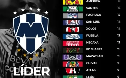 Foto: Twitter oficial de la Liga MX.