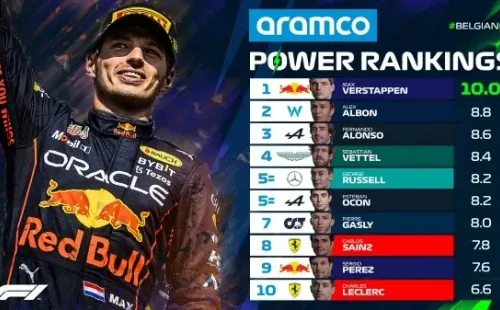 Power Rankings de la F1 en el Gran Premio de Bélgica (F1)