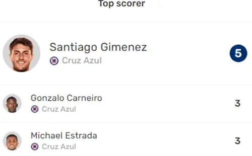 Goleadores de Cruz Azul en el A22. (Fot Mob)