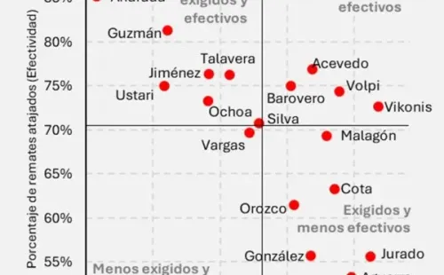 Cuadro deStatiskicks