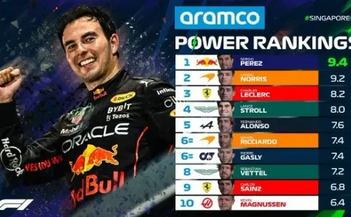 Power Rankings F1 del Gran Premio de Singapur