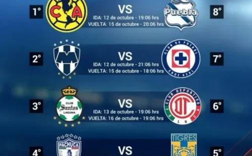 Dia y hora para los Cuartos de Final de la Liguilla (Bolavip)
