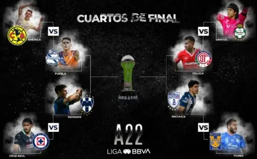 Foto: Twitter oficial de la Liga MX.