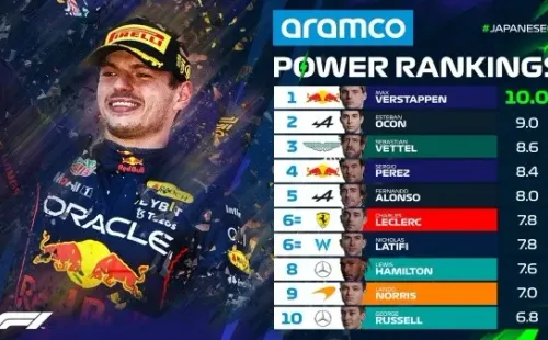 Power Rankings F1 del Gran Premio de Japón