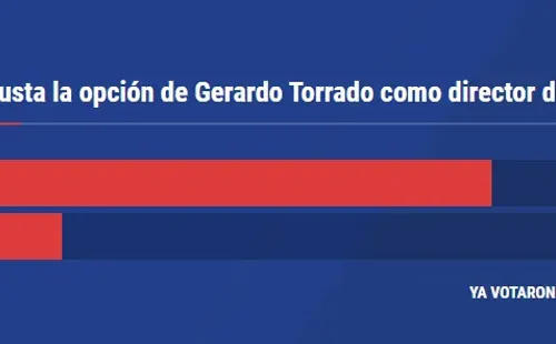 Afición aprueba llegada de Torrado.